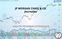 JP MORGAN CHASE &amp; CO. - Journalier