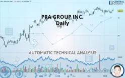 PRA GROUP INC. - Daily