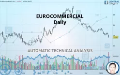 EUROCOMMERCIAL - Daily