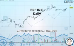 BRP INC. - Daily