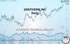 GENTHERM INC - Daily