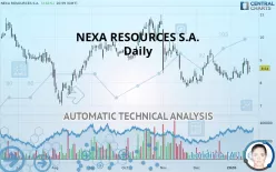 NEXA RESOURCES S.A. - Daily