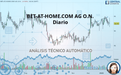 BET-AT-HOME.COM AG O.N. - Täglich