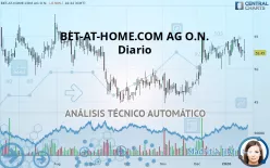 BET-AT-HOME.COM AG O.N. - Diario