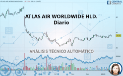 ATLAS AIR WORLDWIDE HLD. - Diario