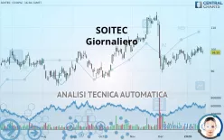 SOITEC - Giornaliero