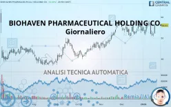 BIOHAVEN LTD. - Giornaliero