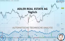 ADLER REAL ESTATE AG - Täglich