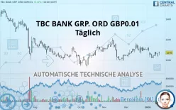 TBC BANK GRP. ORD GBP0.01 - Täglich