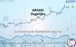 ARGAN - Dagelijks