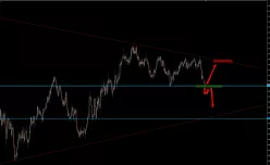 AUD/CAD - Daily