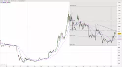 BITCOIN - BTC/USD - Diario