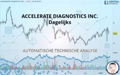 ACCELERATE DIAGNOSTICS INC. - Dagelijks