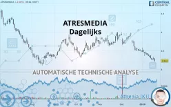 ATRESMEDIA - Dagelijks