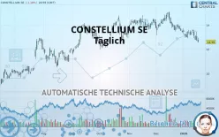 CONSTELLIUM SE - Täglich