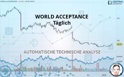 WORLD ACCEPTANCE - Täglich