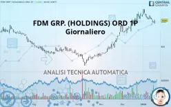 FDM GRP. (HOLDINGS) ORD 1P - Giornaliero