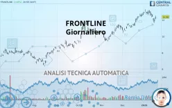 FRONTLINE PLC - Giornaliero