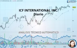 ICF INTERNATIONAL INC. - Diario