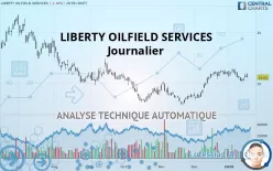 LIBERTY ENERGY INC. CLASS A - Journalier