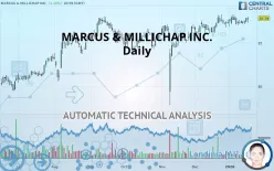 MARCUS &amp; MILLICHAP INC. - Daily