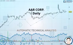 AAR CORP. - Daily