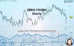 EBRO FOODS - Diario