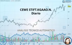 CEWE STIFT.KGAAO.N. - Diario