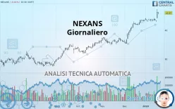 NEXANS - Giornaliero