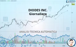 DIODES INC. - Giornaliero