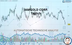 IAMGOLD CORP. - Täglich