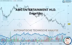 AMC ENTERTAINMENT HLD. - Dagelijks