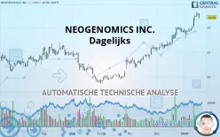 NEOGENOMICS INC. - Dagelijks