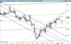 CAC40 INDEX - 1 uur