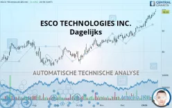 ESCO TECHNOLOGIES INC. - Dagelijks