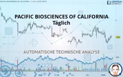 PACIFIC BIOSCIENCES OF CALIFORNIA - Täglich