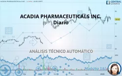 ACADIA PHARMACEUTICALS INC. - Diario