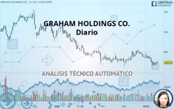 GRAHAM HOLDINGS CO. - Diario