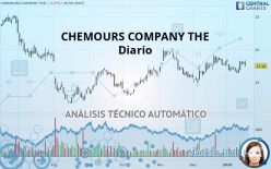 CHEMOURS COMPANY THE - Journalier