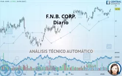 F.N.B. CORP. - Diario