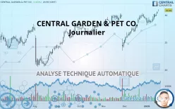 CENTRAL GARDEN &amp; PET CO. - Journalier