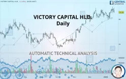 VICTORY CAPITAL HLD. - Daily