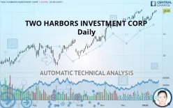 TWO HARBORS INVESTMENT CORP - Daily