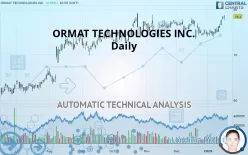 ORMAT TECHNOLOGIES INC. - Daily