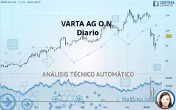 VARTA AG O.N. - Diario