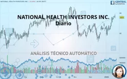 NATIONAL HEALTH INVESTORS INC. - Diario