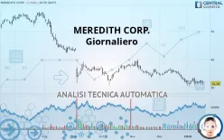 MEREDITH CORP. - Giornaliero