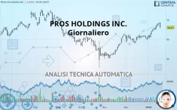 PROS HOLDINGS INC. - Giornaliero