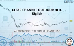 CLEAR CHANNEL OUTDOOR HLD. - Täglich