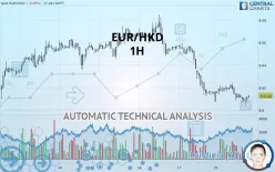 EUR/HKD - 1H